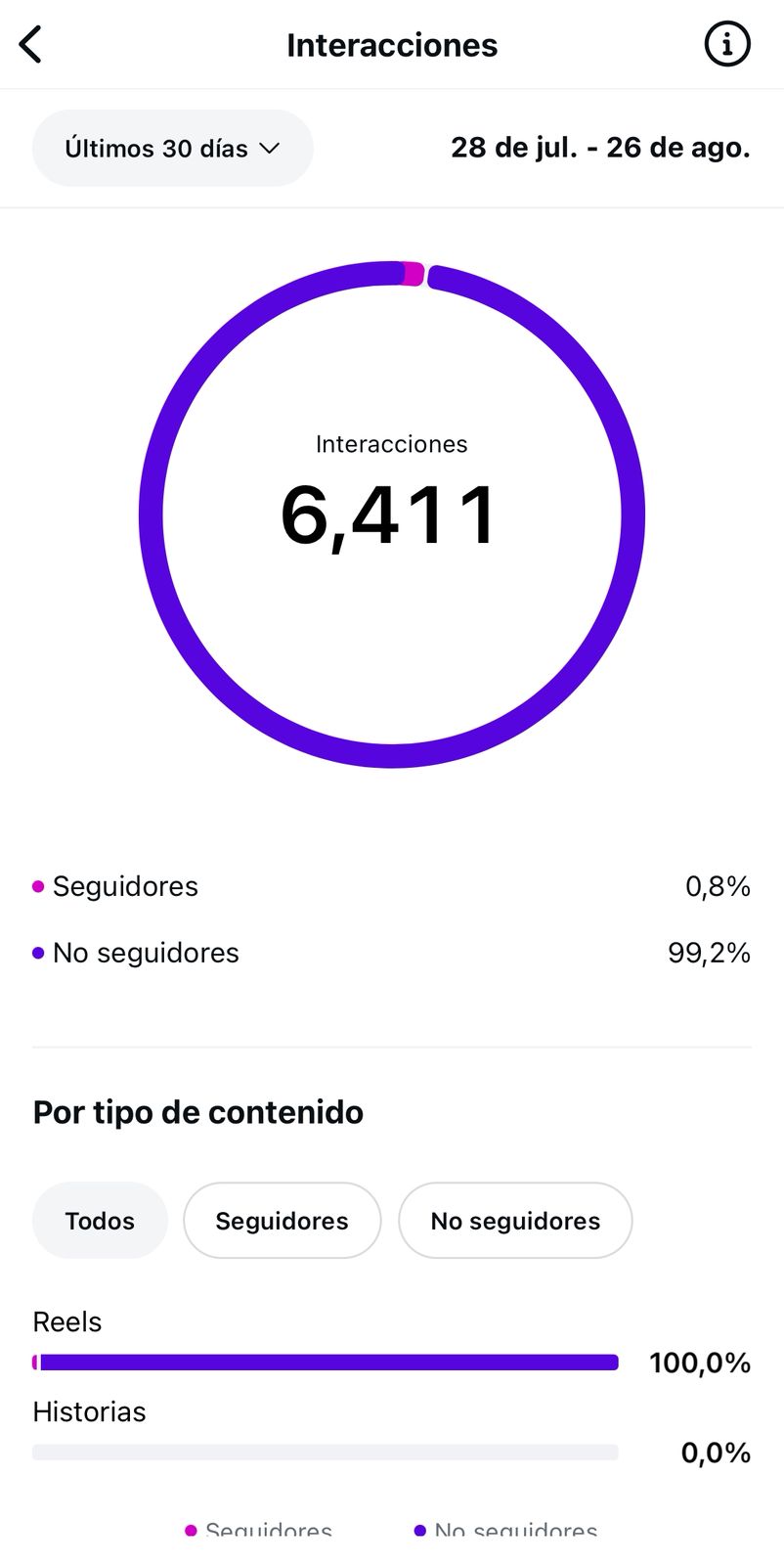 Métrica