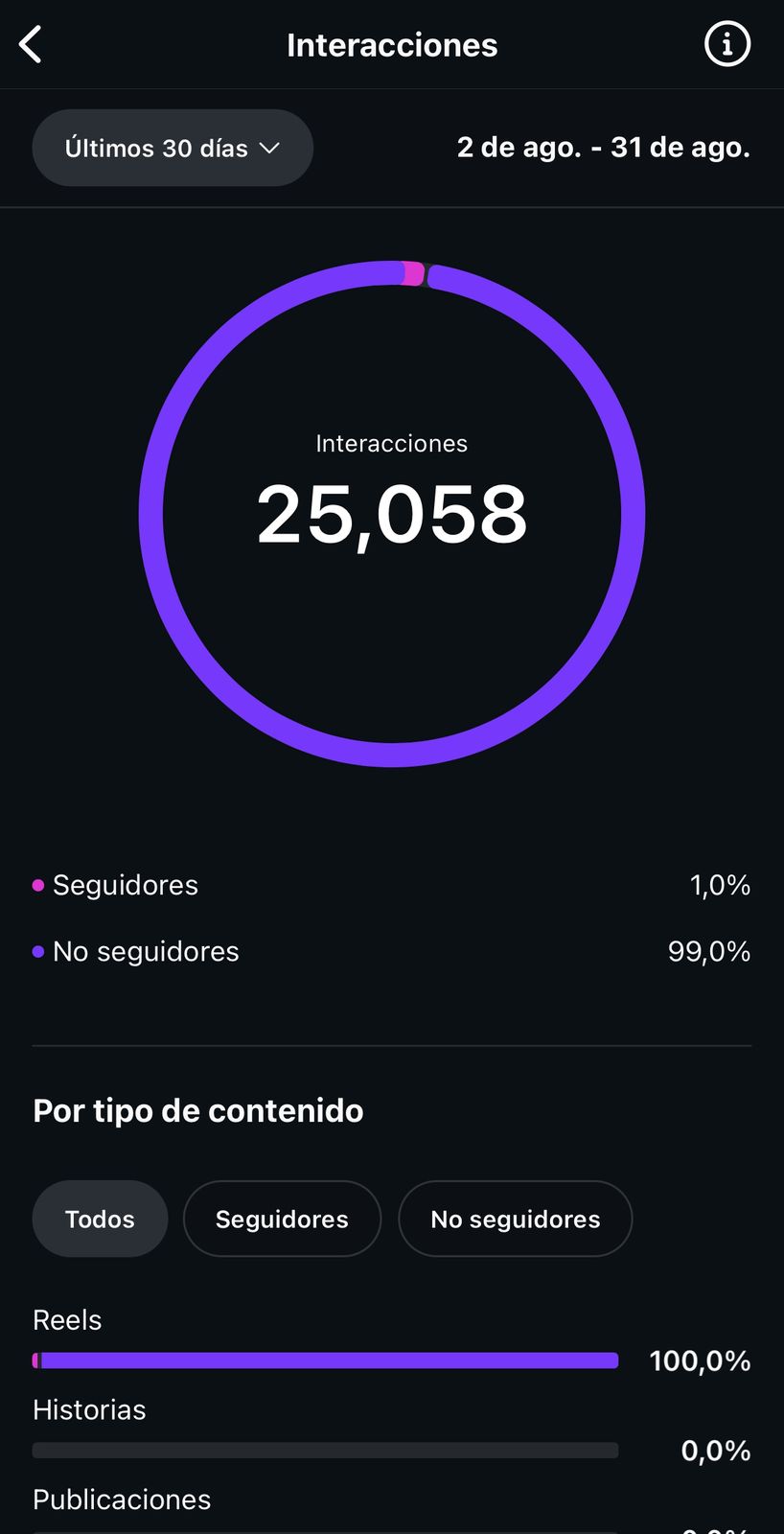 Métrica